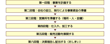 図表